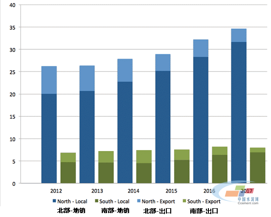巴基斯坦水泥快報(bào)，2012-2017
